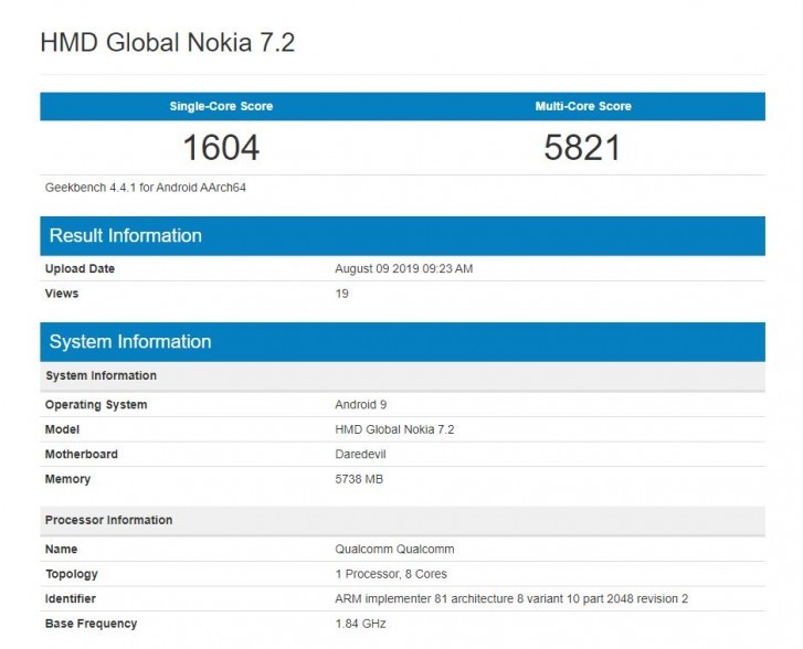 Nokia 7.2 Spec Leaks